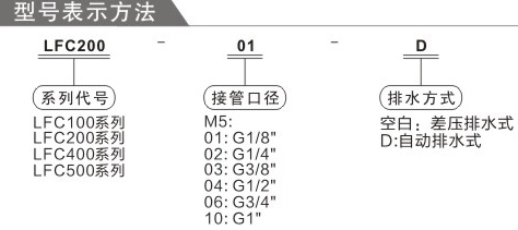 費(fèi)斯托二聯(lián)件訂購(gòu)碼