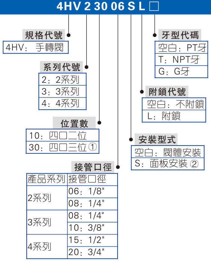 4HV、4HVL系列 手轉(zhuǎn)閥 拷貝.jpg
