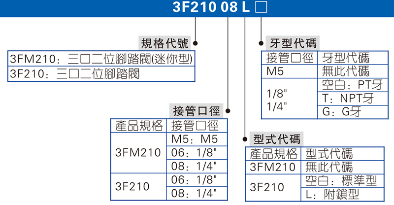 3F、3FM系列 腳踏閥 拷貝.jpg