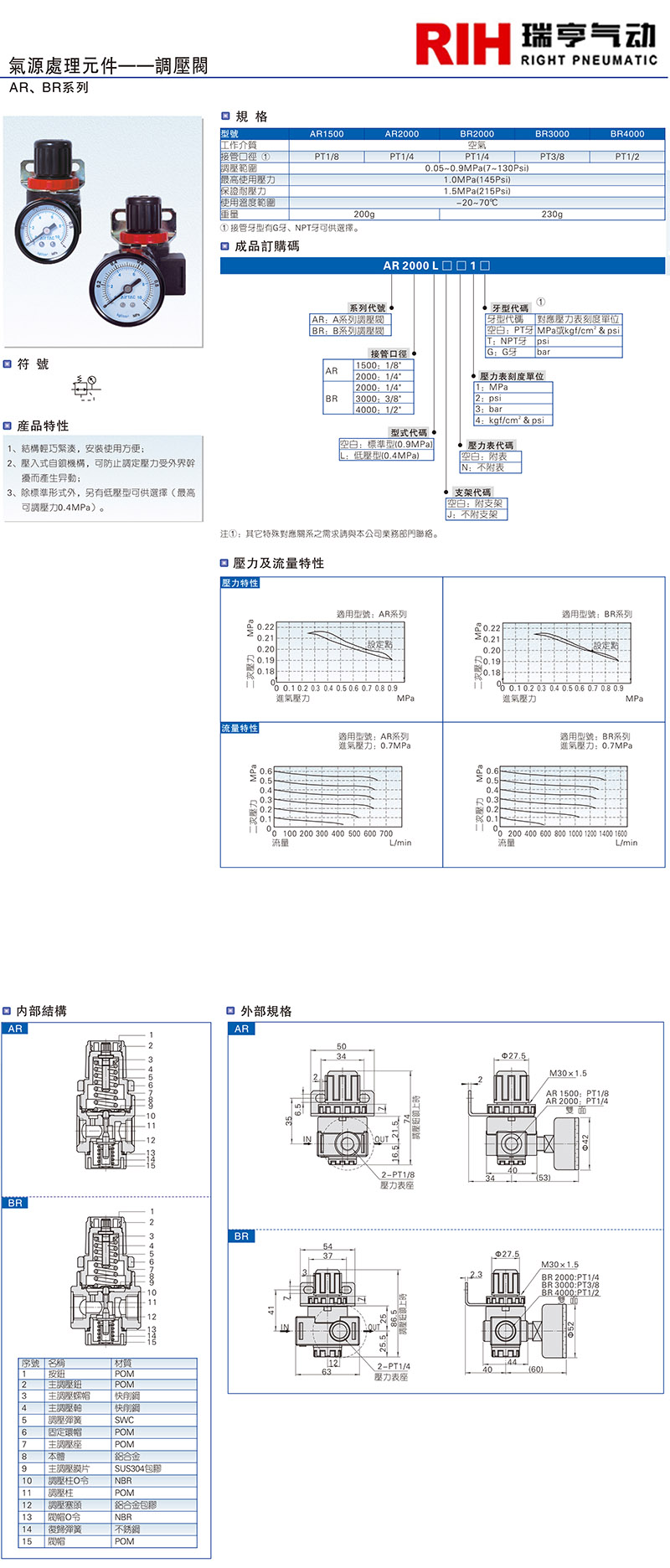 AR、BR系列（調(diào)壓閥） 拷貝.jpg