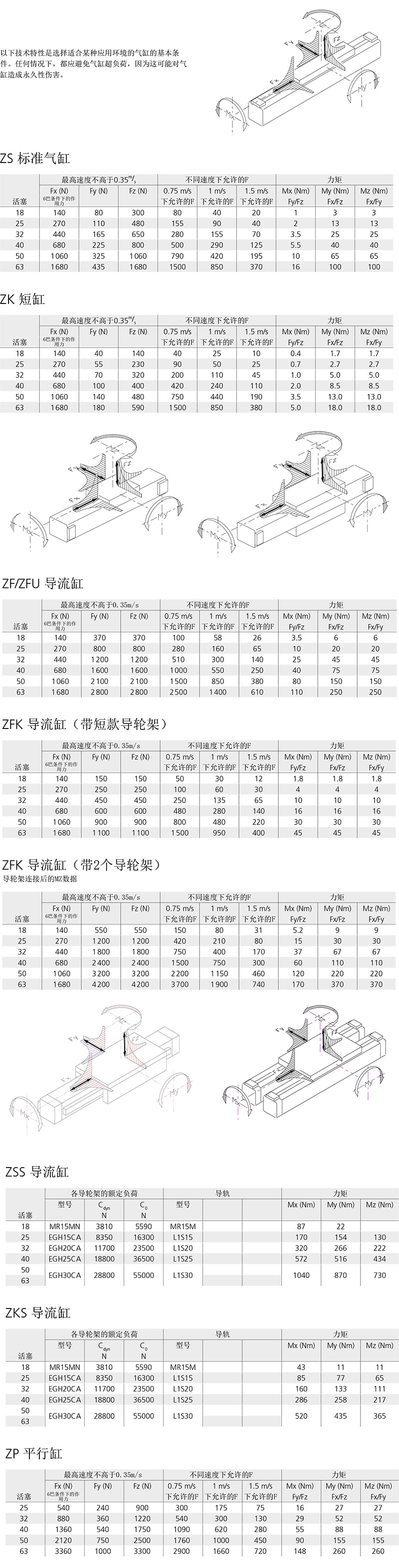 無桿氣缸中文手冊(cè)-8.jpg